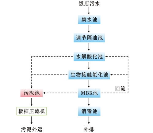 佛山污水处理厂家 为食品企业量身打造高效化污水净化工程与设备解决方案